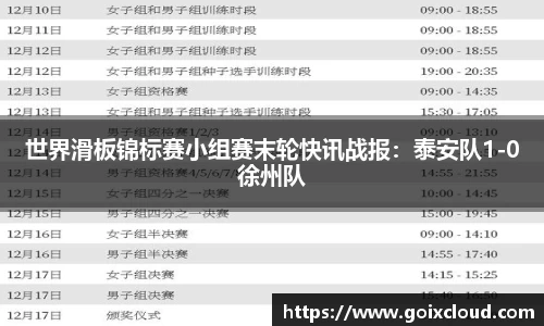 世界滑板锦标赛小组赛末轮快讯战报：泰安队1-0徐州队